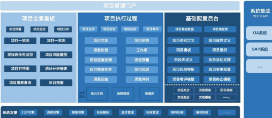 王一博代言的SKG，選擇藍凌數(shù)字化平臺升級研發(fā)、戰(zhàn)略管理