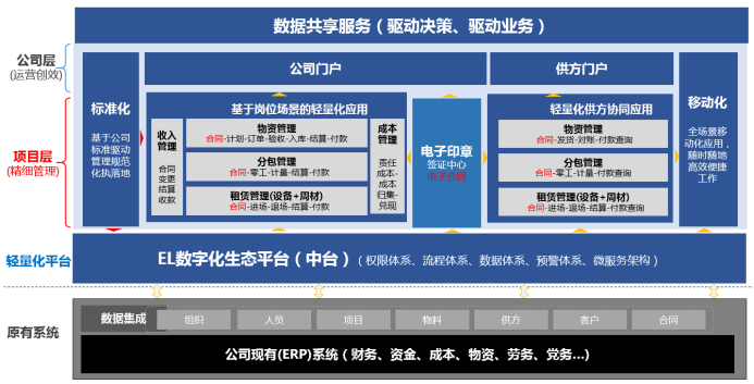 中建五局攜手益企聯(lián)科技，高效踐行企業(yè)數(shù)字化轉(zhuǎn)型之路