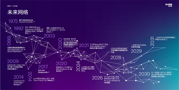 技術(shù)展望2022：多元宇宙，融合共治