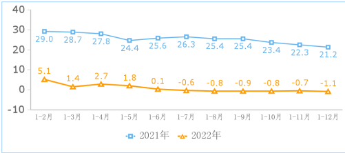 2022年我國(guó)規(guī)上互聯(lián)網(wǎng)企業(yè)利潤(rùn)總額保持增長(zhǎng) 研發(fā)經(jīng)費(fèi)規(guī)模加快增長(zhǎng)