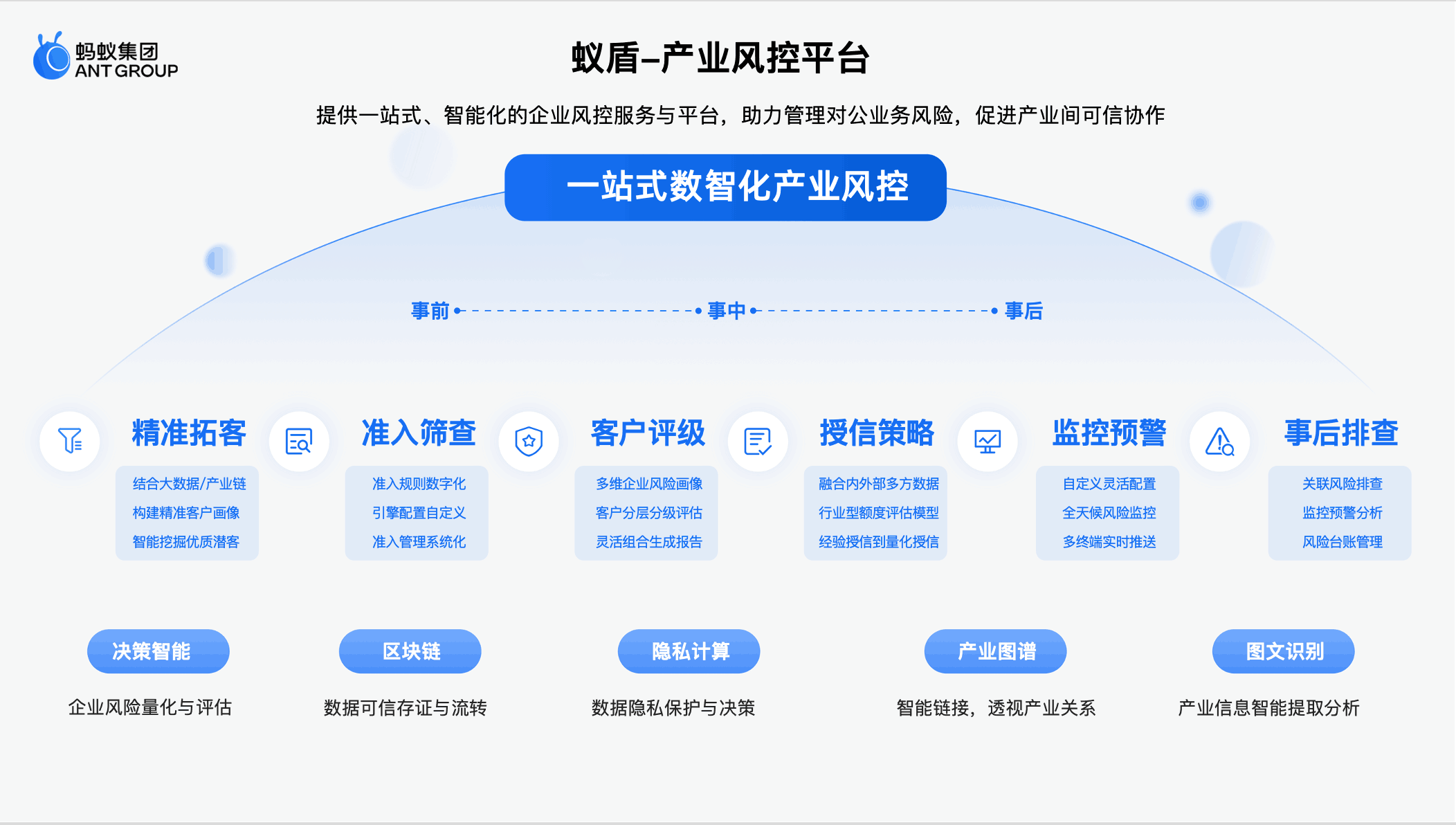 熱聯(lián)集團與螞蟻蟻盾共建產(chǎn)業(yè)風(fēng)控平臺，客商準(zhǔn)入時效大幅提升