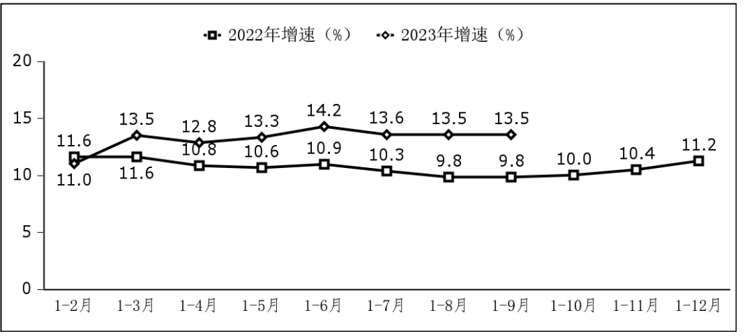 前三季度我國軟件業(yè)務(wù)收入87610億元 同比增長13.5%