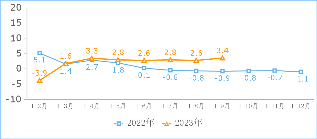 前三季度我國(guó)規(guī)上互聯(lián)網(wǎng)企業(yè)實(shí)現(xiàn)利潤(rùn)總額959.3億元，同比增18.2%