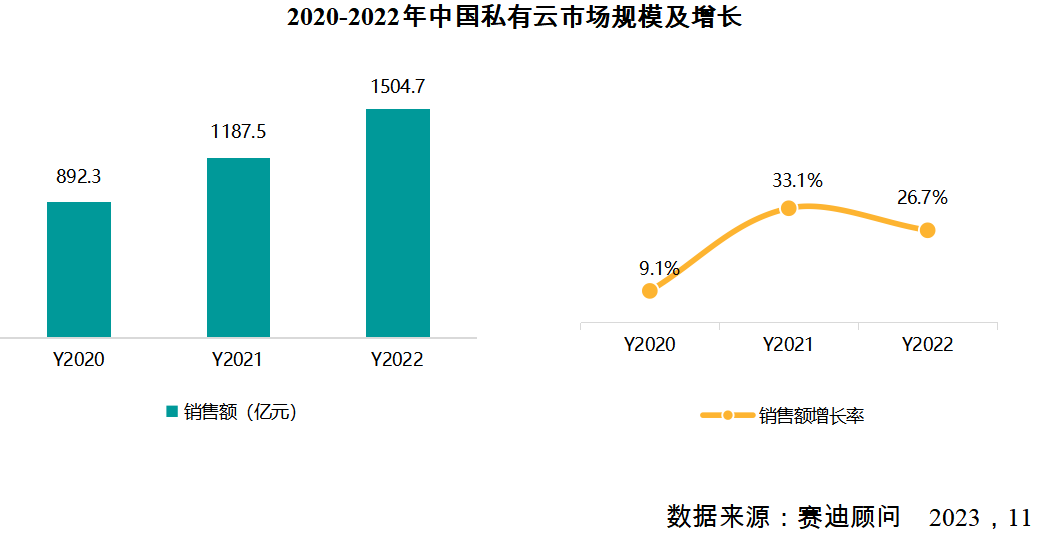 品高股份入選賽迪報告領導者象限與私有云企業(yè)30強