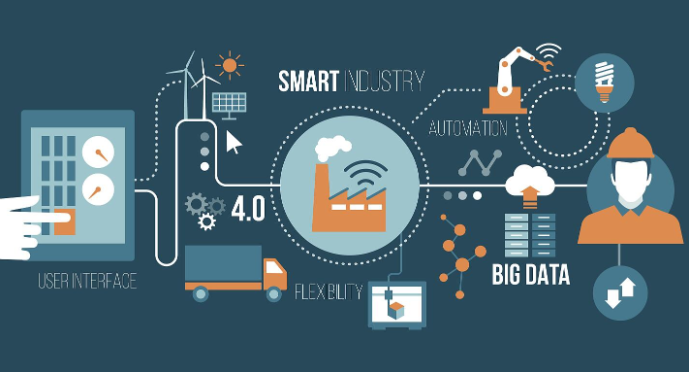 IIOT：智能工業(yè)維護的力量