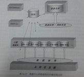 數(shù)據(jù)中心的數(shù)據(jù)存儲組織與管理的主題