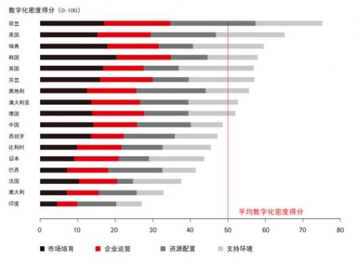 物聯(lián)網(wǎng)，中國市場上演的精彩碰撞