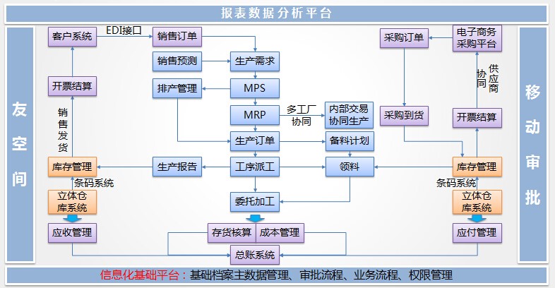 踐行數(shù)字化工廠，河南西泵企業(yè)互聯(lián)網(wǎng)化實戰(zhàn)之路