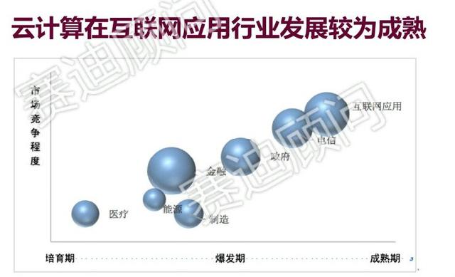 BAT和ICT巨頭競相圈地云計(jì)算 市場格局即將生變？