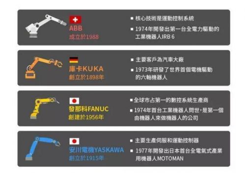 心痛!中國(guó)制造由大到強(qiáng)還差這么多