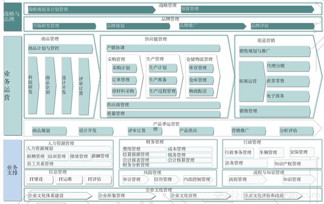 特步CIO唐坤軍：特步上云，最難的地方是組織流程的調(diào)整