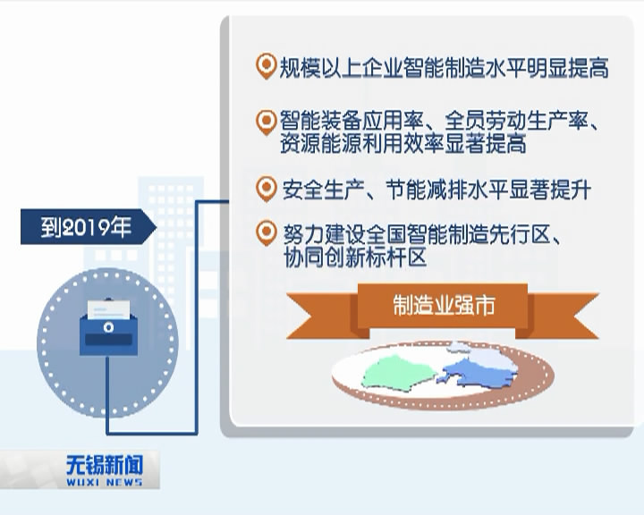 多個智能工程 推動“智造強市”