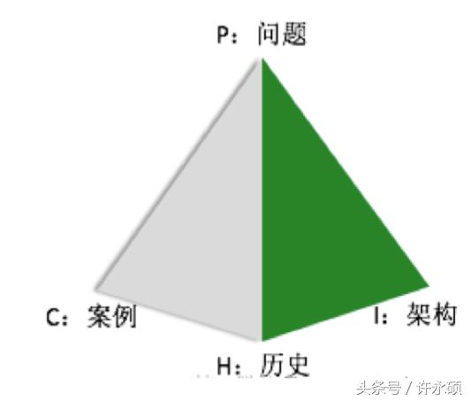 借鑒工業(yè)以太網(wǎng)經(jīng)驗(yàn)解決智能硬件無線通訊瓶頸