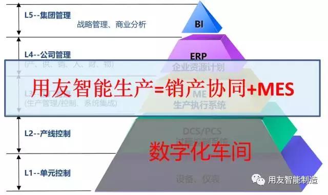 智造熱點解讀之四|面向流程制造行業(yè)的智能生產(chǎn)