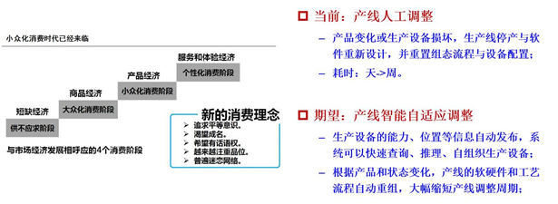 工業(yè)互聯(lián)網(wǎng)驗(yàn)證示范平臺(tái)|軟件定義的可重構(gòu)智能制造