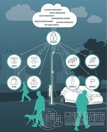 為智慧城市打造的安全互聯(lián)城市照明系統(tǒng)