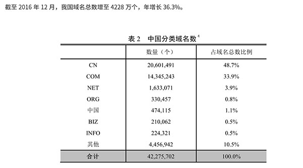 首家外資域名運營商入華,五個全球頂級域獲準(zhǔn)出售!