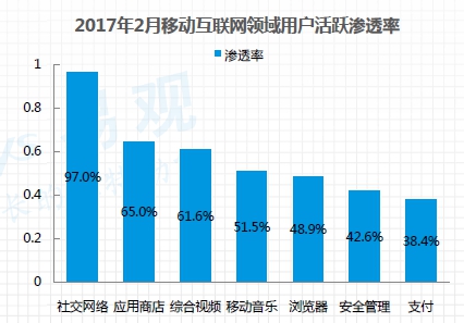 移動(dòng)金融APP迎來(lái)爆發(fā)期 京東金融領(lǐng)銜第一梯隊(duì)