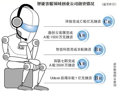 客服會成為第一個被AI取代的職業(yè)嗎？