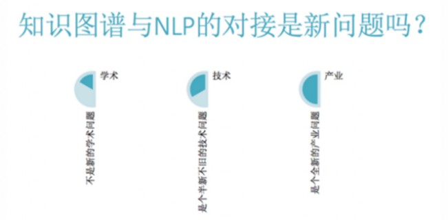 NLP與知識圖譜的對接