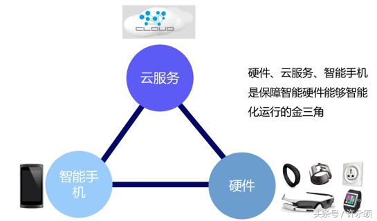 邊緣計(jì)算技術(shù)即將成熟