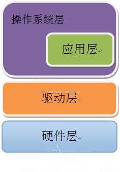 掃盲貼：物聯(lián)網(wǎng)嵌入式操作系統(tǒng)大全