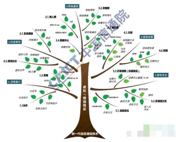 中國信通院聯(lián)合華為發(fā)布VR/AR白皮書亮風(fēng)臺參與專業(yè)支持