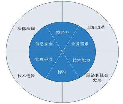 甘肅省政務(wù)信息共享網(wǎng)站年內(nèi)開(kāi)通上線