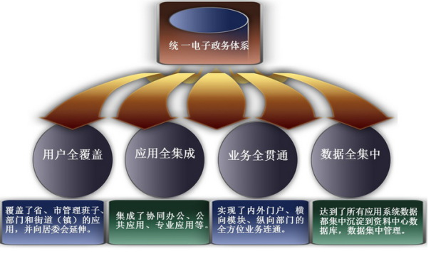 2017年廣西壯族自治區(qū)電子政務(wù)外網(wǎng)工作會(huì)議在來賓市召開