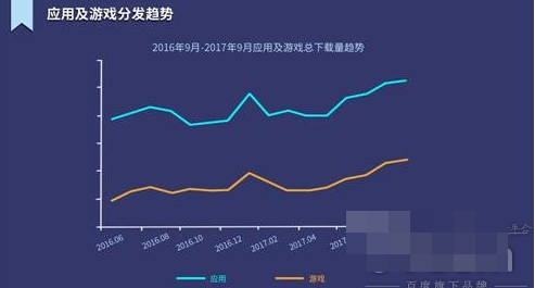 金立軟件商店Q3大數(shù)據(jù)：新游戲集中爆發(fā)