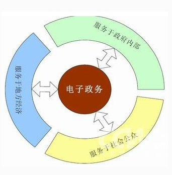 舒城縣廬鎮(zhèn)鄉(xiāng)加載電子政務和電子商務功能“升級版”