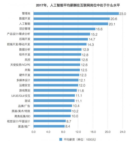 連云計(jì)算概念都不懂，該怎樣做個(gè)好碼農(nóng)？