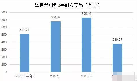 信息安全行業(yè)成為新的藍(lán)海