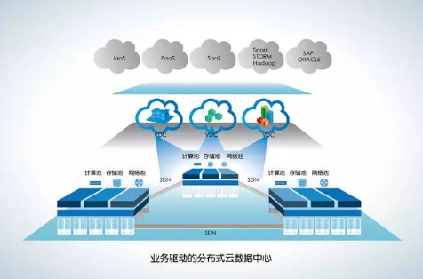 數(shù)據(jù)中心的變化需要更多有效冷卻方式