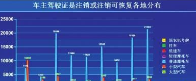 貴州交警充分利用大數(shù)據(jù)查找駕駛證狀態(tài)異常的車主