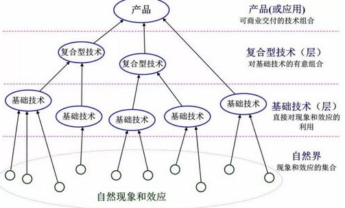 想理解物聯(lián)網(wǎng)，先從“技術(shù)本質(zhì)”入手