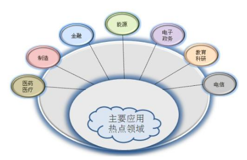 AI、云計(jì)算、AR/VR.....一文讀懂美科技巨頭專利戰(zhàn)