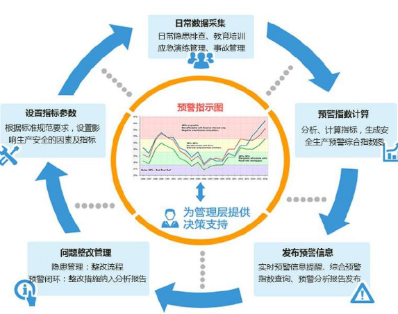 大健康 大數(shù)據(jù) 大產(chǎn)業(yè)