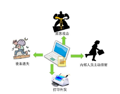 國網(wǎng)桃城區(qū)供電公司 “點線面”加強信息安全管理