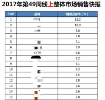 小米、KKTV為互聯(lián)網(wǎng)電視品牌爭氣了!