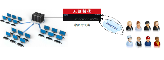 應(yīng)對(duì)惡意攻擊威脅  信息安全防護(hù)方案