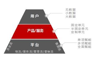 實體VS互聯(lián)網(wǎng)電商武林之爭，到底鹿死誰手？