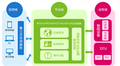 停車難？不要怕     物聯(lián)網(wǎng)幫您解決