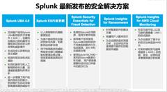 關(guān)于2018，Splunk在思考什么？