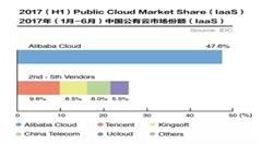 云計(jì)算的2017年：巨頭陰影下暗流涌動(dòng)