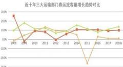 春運回家路，有了大數(shù)據(jù)的“支撐”更順暢