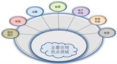 網(wǎng)絡(luò)攻擊頻發(fā)，企業(yè)該如何挑選心儀的云服務(wù)器？