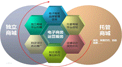 新疆再添跨境電子商務(wù)園落戶經(jīng)開區(qū)