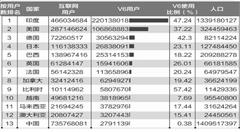 IPv6大規(guī)模部署蓄勢(shì)待發(fā) 物聯(lián)網(wǎng)或成“殺手級(jí)應(yīng)用”