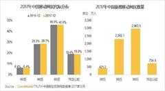 90后成為移動互聯(lián)網(wǎng)“水源”，新聞客戶端如何如何討好不看報的年輕人？